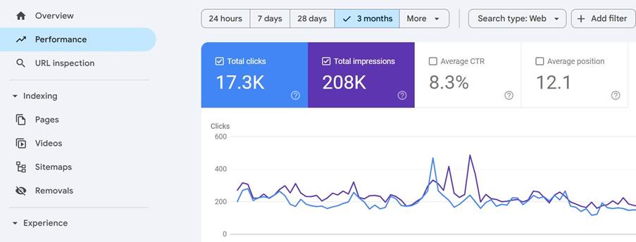 Google Search Console-ról készült képernyőfotó